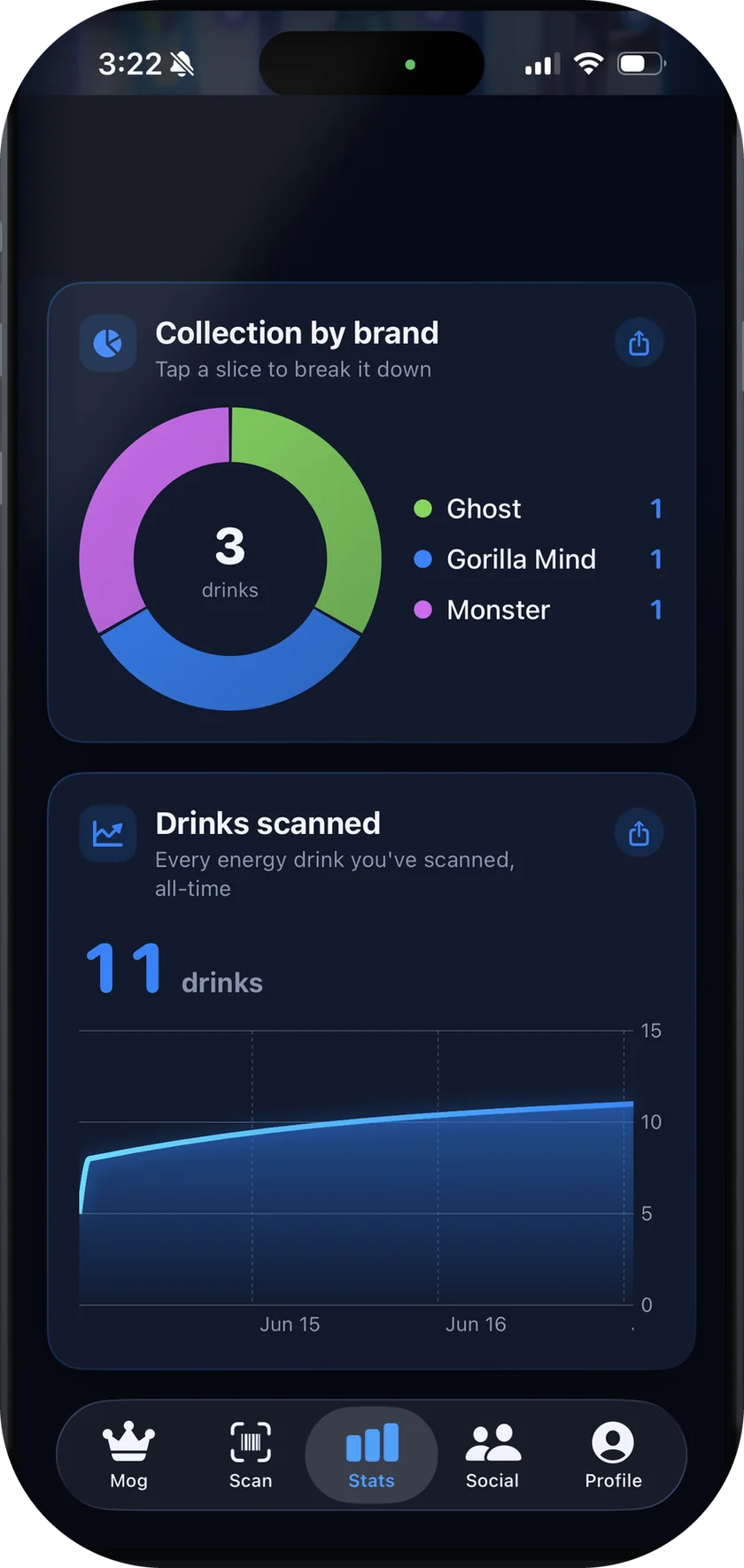 Stats screen: every scan you made, day by day